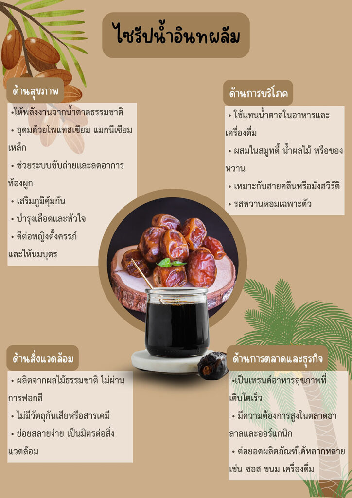ไซรัปน้ำอินทผลัม