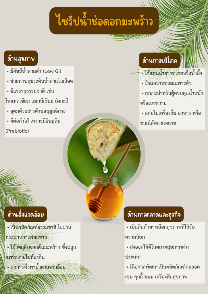 ไซรัปน้ำช่อดอกมะพร้าว