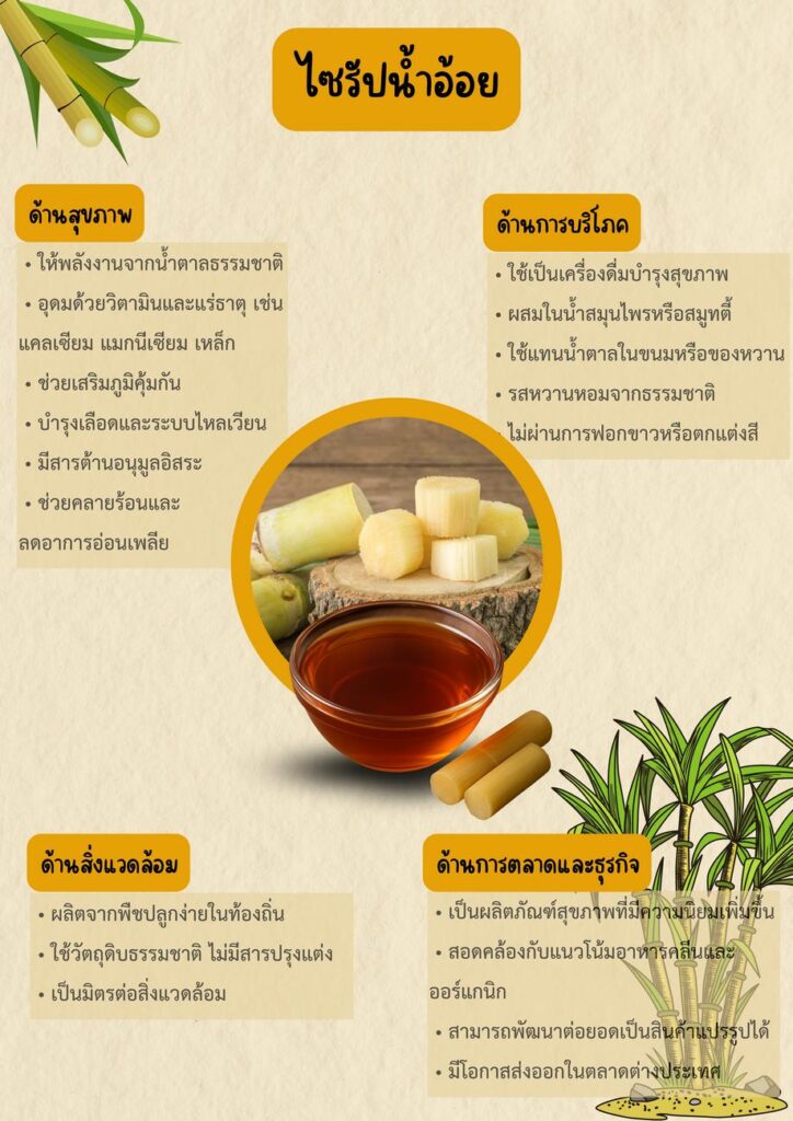 ไซรัปน้ำอ้อย